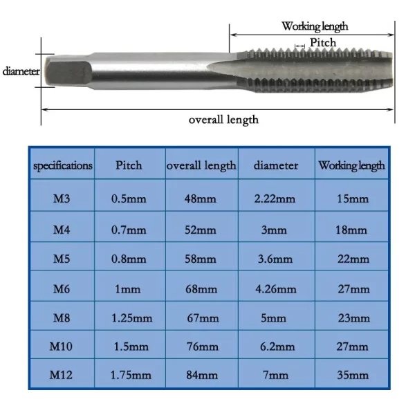 5pc Hand Straight Groove Thread Tap M3 to M8 Quick Tapping and Internal Thread Hardware Tool Set - Image 2