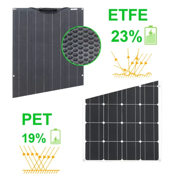 ETFE Flexible Solar Panel Kit 12v 450w 300w 150w 100w High Efficiency Solar Battery Charger System for Home Car RV Boat Camper - Image 3